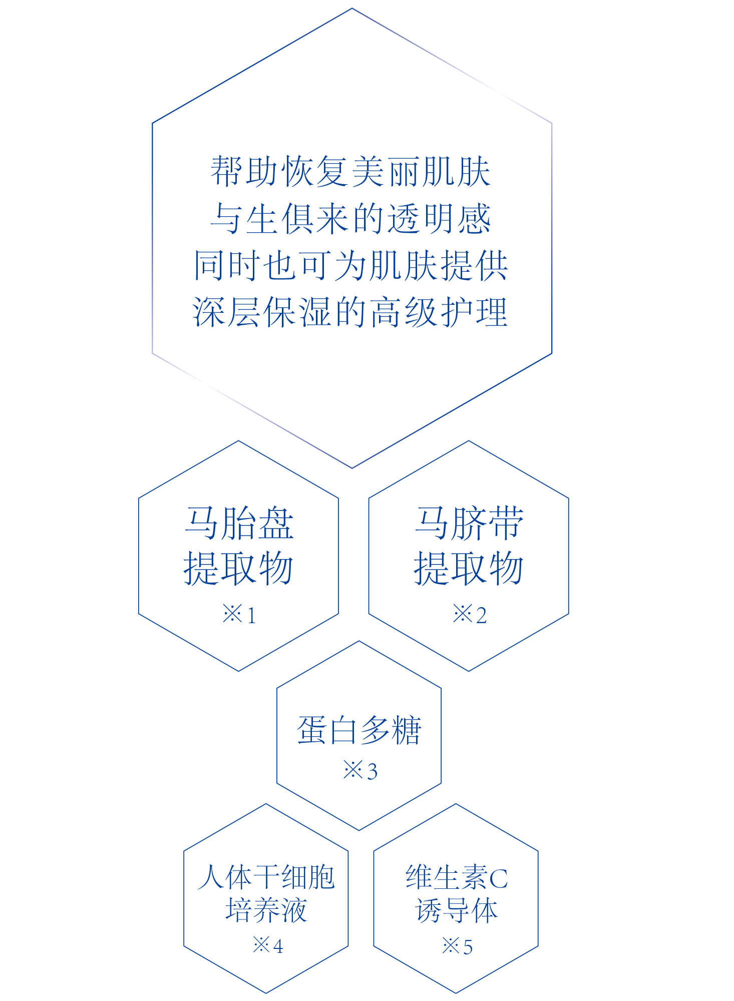 premium white pack成分表